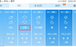 原平天气,夏日炎炎迎盛夏”